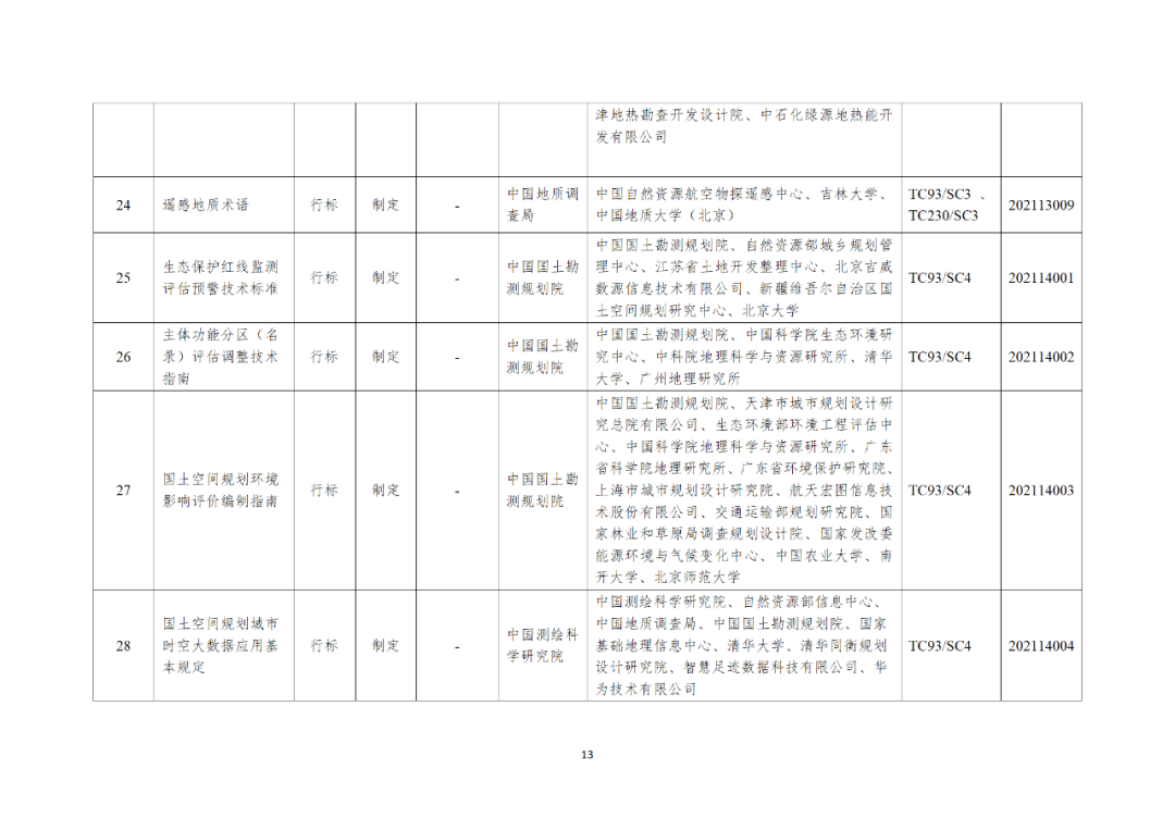 自然资源部办公厅关于印发2021年度自然资源标准制修订工作计划的通知