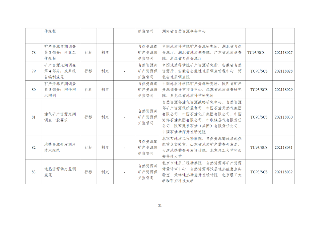 自然资源部办公厅关于印发2021年度自然资源标准制修订工作计划的通知