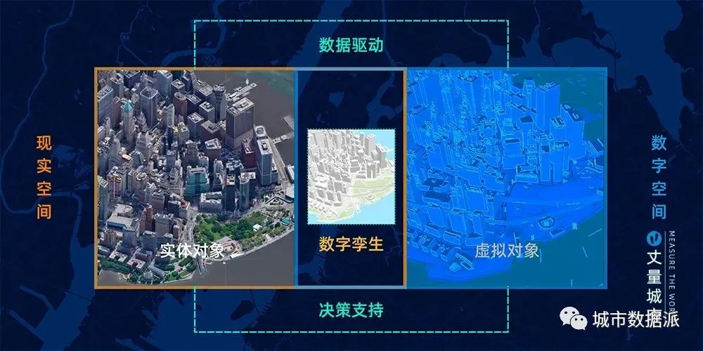 国内外有哪些数字孪生城市建设实践?建设过程如何「避雷」?丨城市数据派 国内外有哪些数字孪生城市建设实践?建设过程如何「避雷」?丨城市数据派