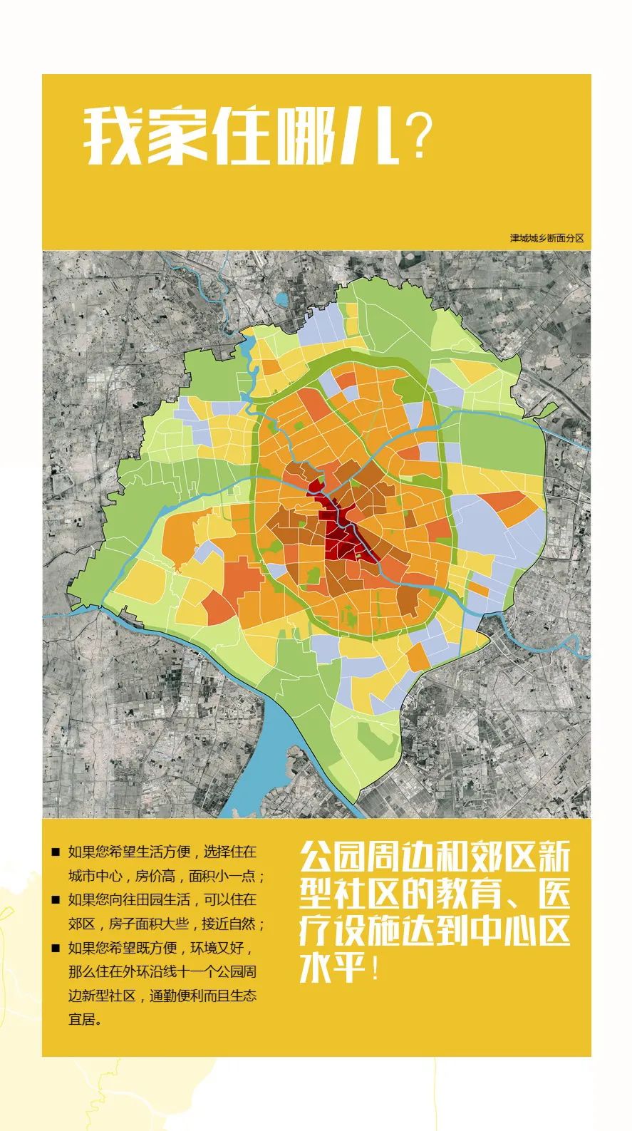 最新发布，全文高清：天津市新型居住社区城市设计导则（试行版）