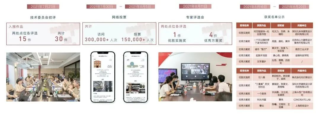 文都焕新·建筑可读｜南京历史建筑活化利用建筑设计方案竞赛结果公布