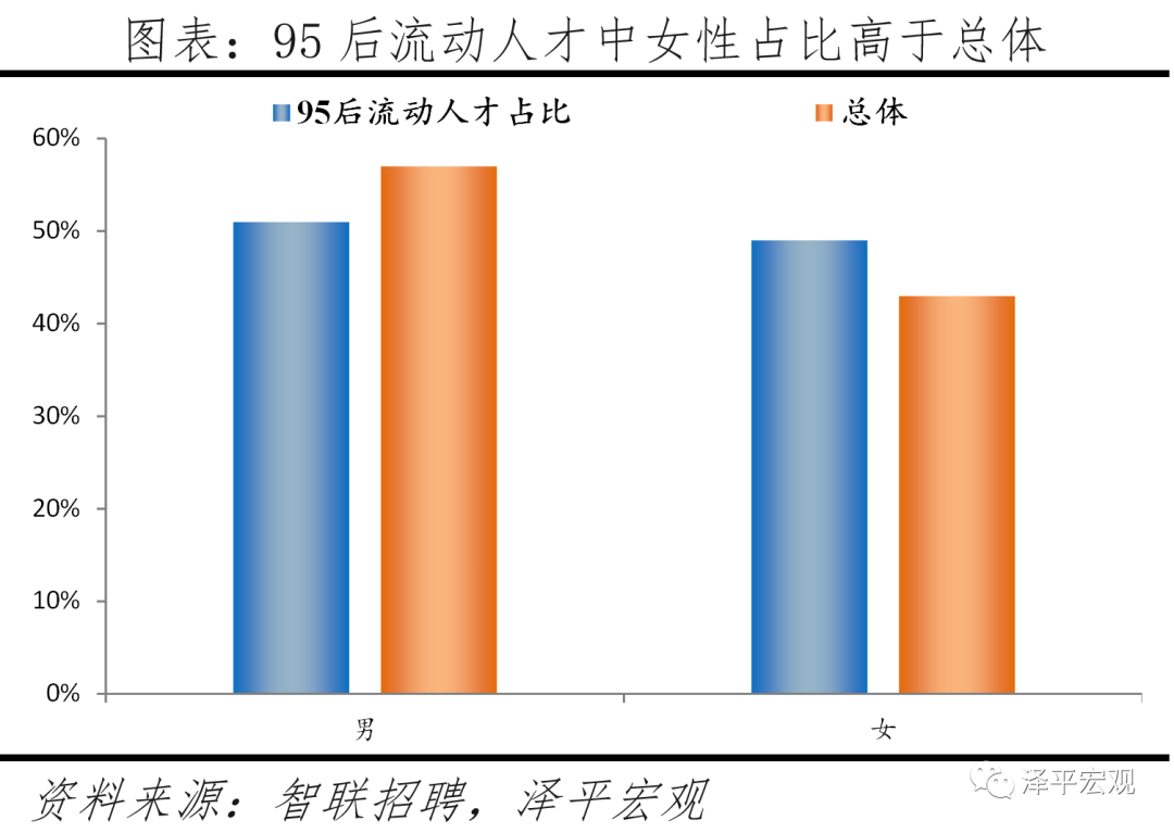 中国城市95后人才吸引力排名：2021——95后人才去哪了？