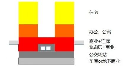 多维统筹 立体营城 ——站城一体化视角下的城市立体发展思考