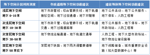 多维统筹 立体营城 ——站城一体化视角下的城市立体发展思考