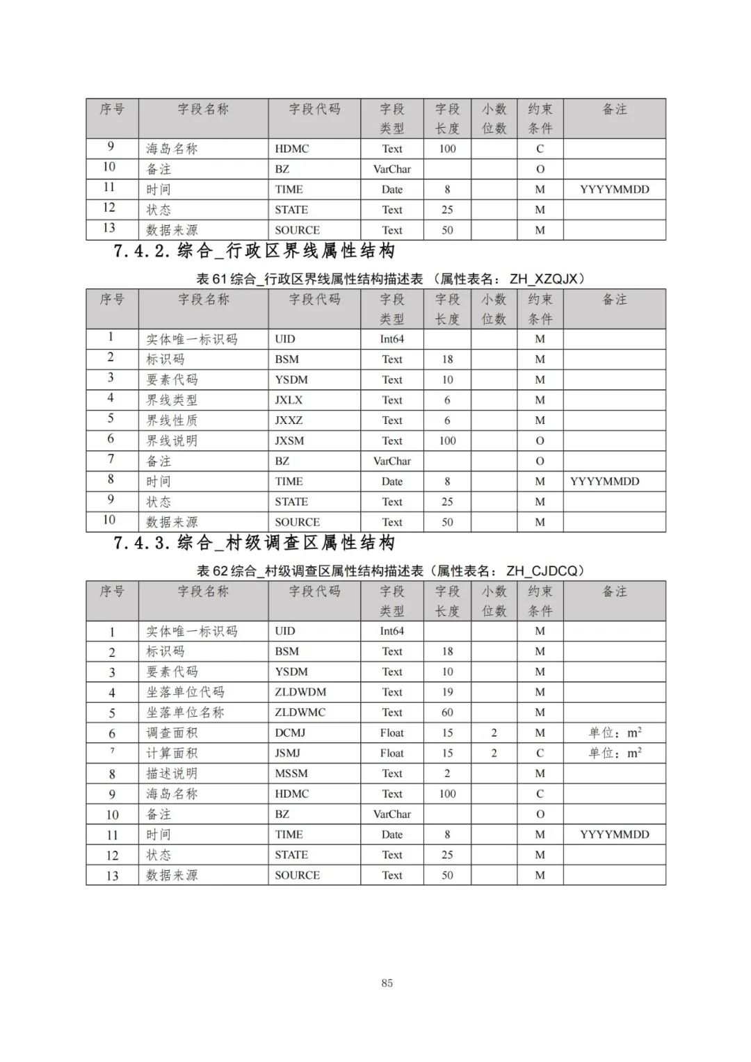 《自然资源三维立体时空数据库主数据库设计方案（2021版）》印发