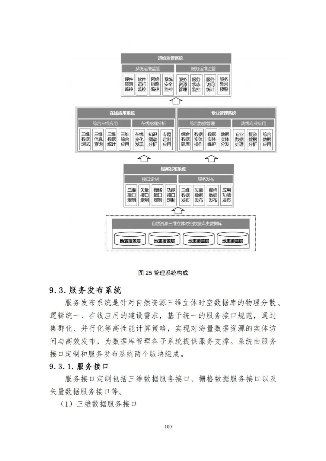 《自然资源三维立体时空数据库主数据库设计方案（2021版）》印发