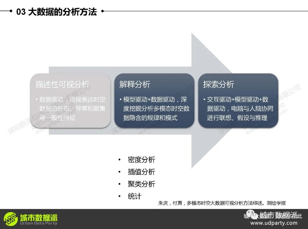 大数据可视化与区域分析：如何利用迁徙数据、气象站点及POI数据？丨城市数据派