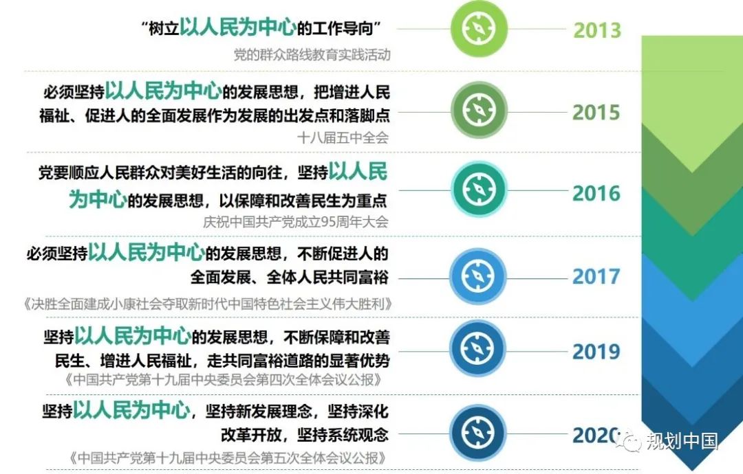 儿童友好，世界美好！n——《关于推进儿童友好城市建设的指导意见》的解读