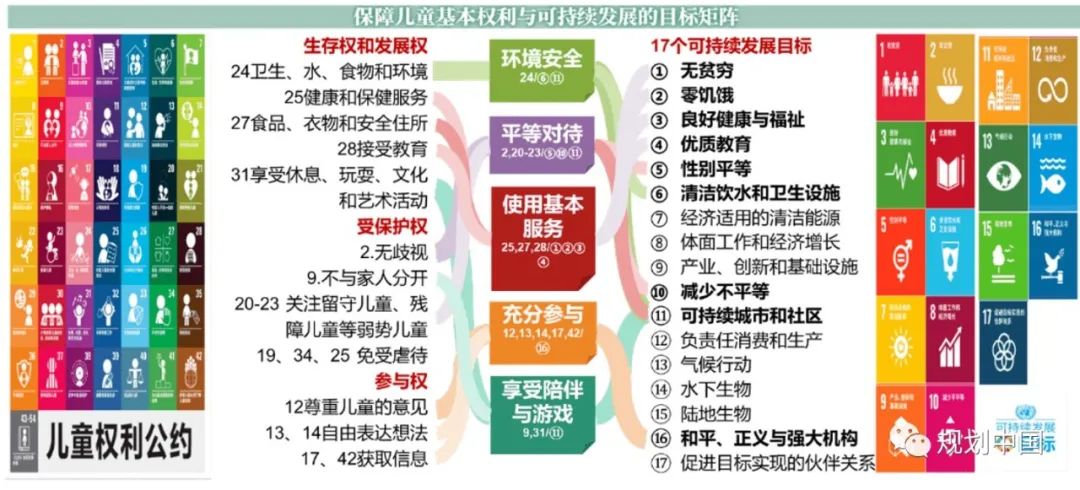 儿童友好，世界美好！n——《关于推进儿童友好城市建设的指导意见》的解读