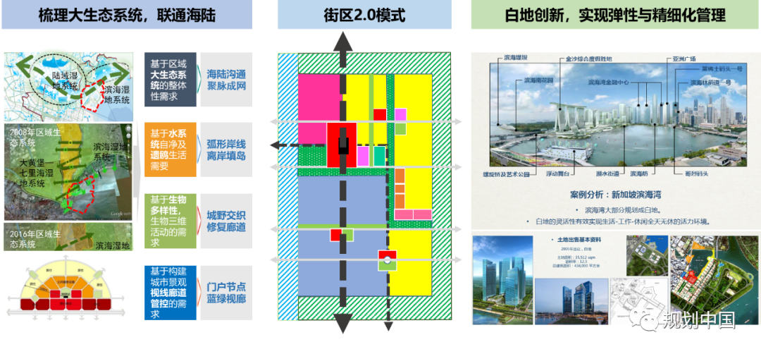 推动生态优先、绿色发展——中国城市规划设计研究院绿色城市研究所的科研与实践探索