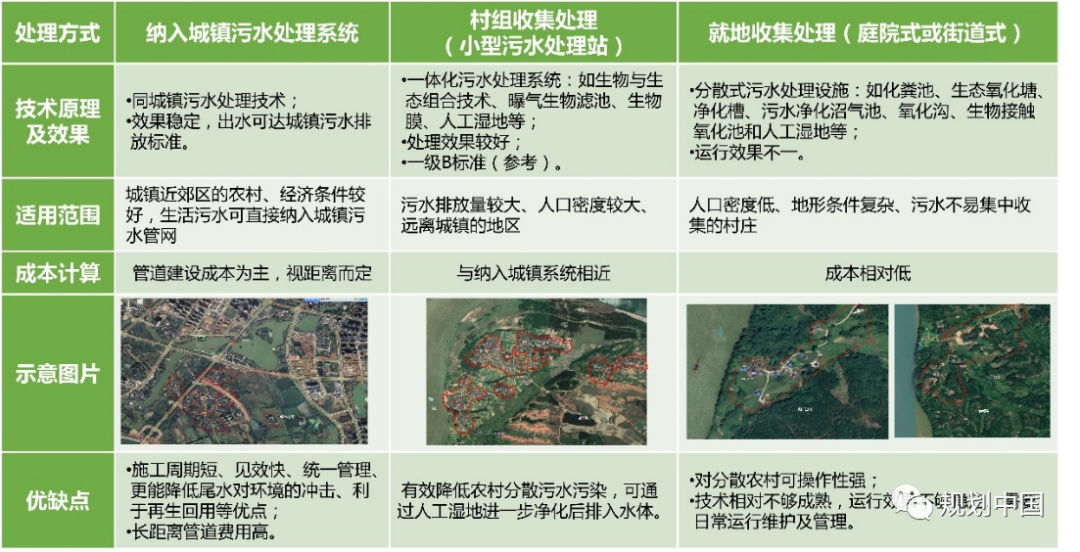 推动生态优先、绿色发展——中国城市规划设计研究院绿色城市研究所的科研与实践探索