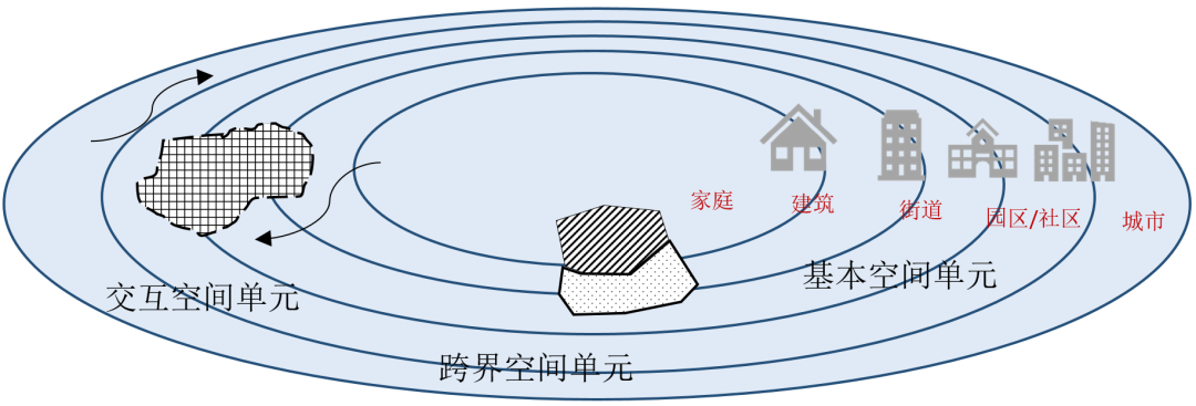 【规划年会】甄峰:基于民生与治理需求的城市智能空间建设思考 【规划年会】甄峰:基于民生与治理需求的城市智能空间建设思考