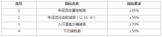 “高颜值、会呼吸”,海绵城市理念在道路建设中的应用 “高颜值、会呼吸”,海绵城市理念在道路建设中的应用