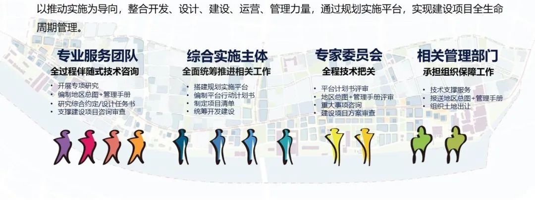 【规划年会】2035总规后上海在控规方面的探索与实践 【规划年会】2035总规后上海在控规方面的探索与实践