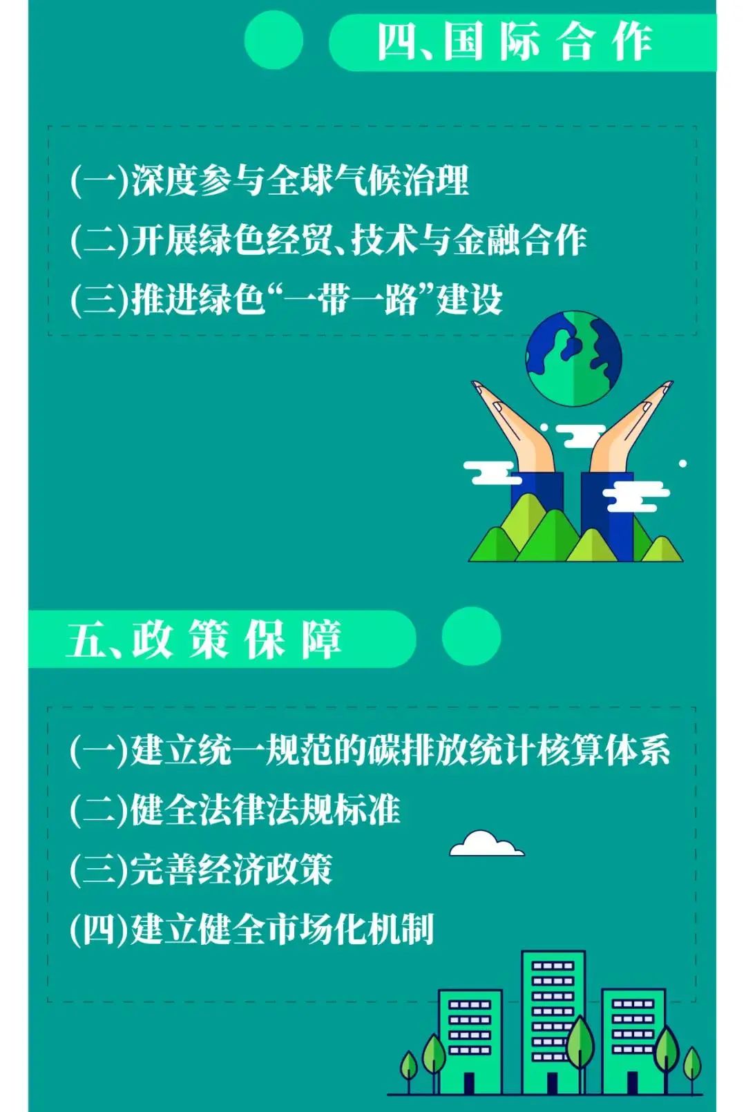 国务院印发《2030年前碳达峰行动方案》,开展城乡建设碳达峰行动 国务院印发《2030年前碳达峰行动方案》,开展城乡建设碳达峰行动