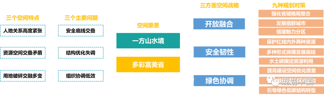 “守底线、走新路、现代化”——贵州空间发展的特殊省情、困境和路径探析 “守底线、走新路、现代化”——贵州空间发展的特殊省情、困境和路径探析