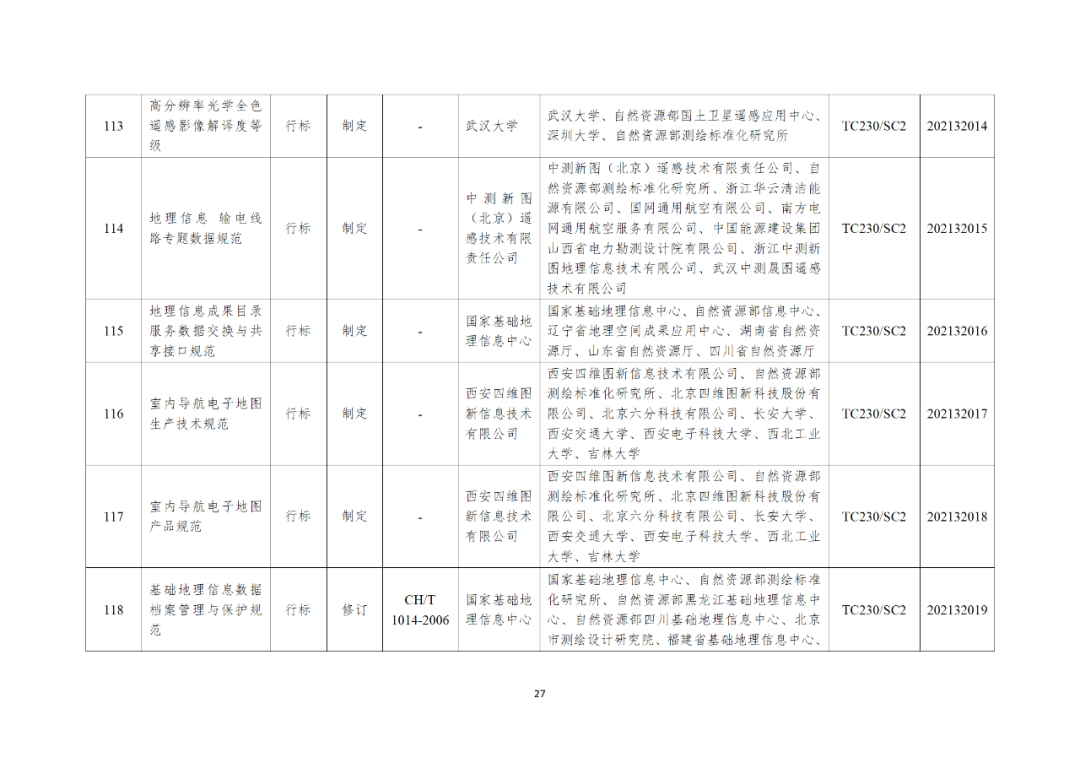《2021年度自然资源标准制修订工作计划》印发 《2021年度自然资源标准制修订工作计划》印发