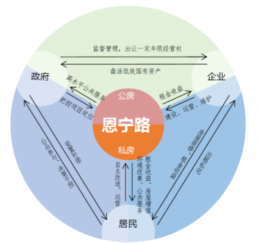 【规划年会】邓堪强：以城市更新推动城市高质量发展——广州更新之路