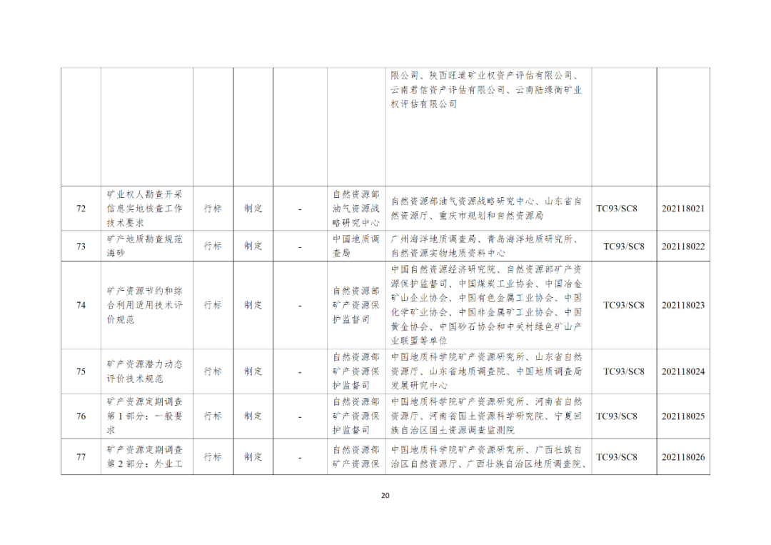 自然资源部办公厅关于印发2021年度自然资源标准制修订工作计划的通知
