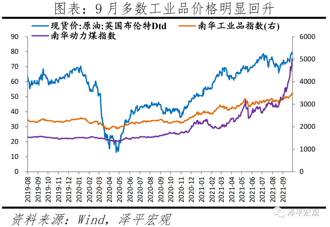 供需双降