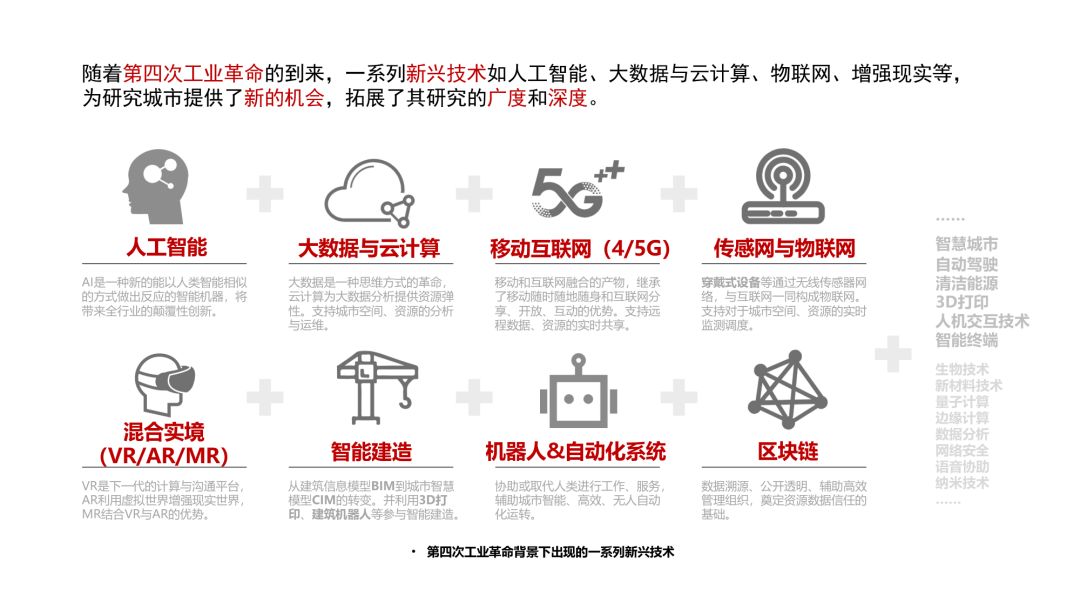 第三章《地理数据分析、可视化与商业智能》 | 《新城市科学》2021秋季学期MOOC 上新啦！