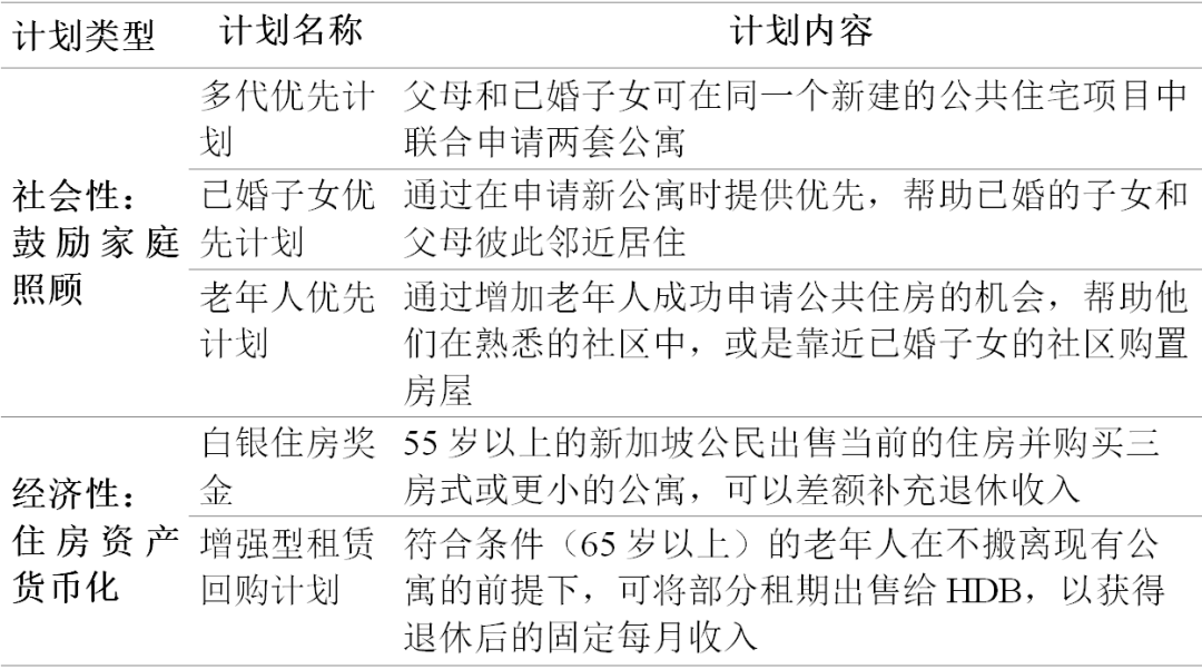 期刊精粹 | 基于公共住房制度的新加坡“就地养老”政策简介【抢先版】 期刊精粹 | 基于公共住房制度的新加坡“就地养老”政策简介【抢先版】