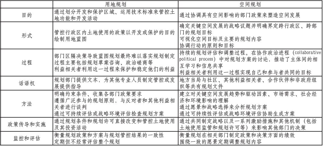 从“用地规划”到“空间规划导向”：英国空间规划改革及其对我国空间规划体系建构的启示