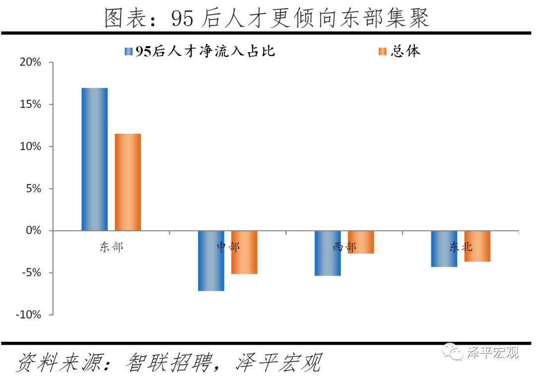中国城市95后人才吸引力排名：2021——95后人才去哪了？