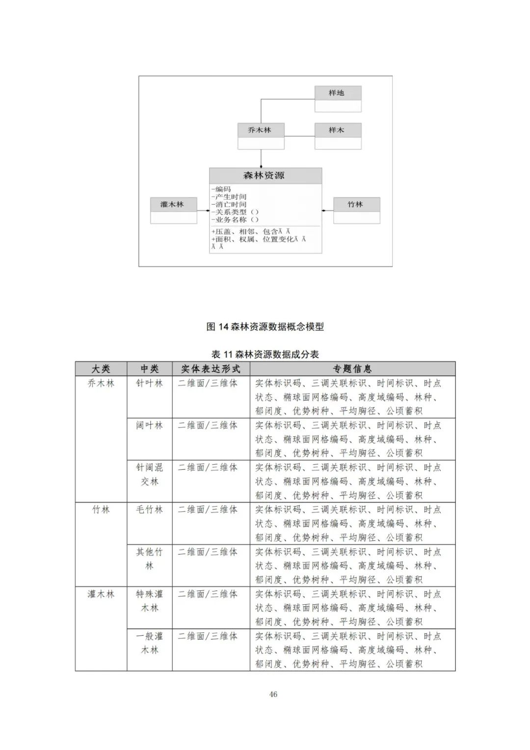 《自然资源三维立体时空数据库主数据库设计方案（2021版）》印发