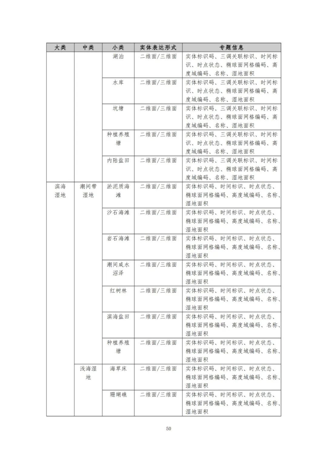 《自然资源三维立体时空数据库主数据库设计方案（2021版）》印发