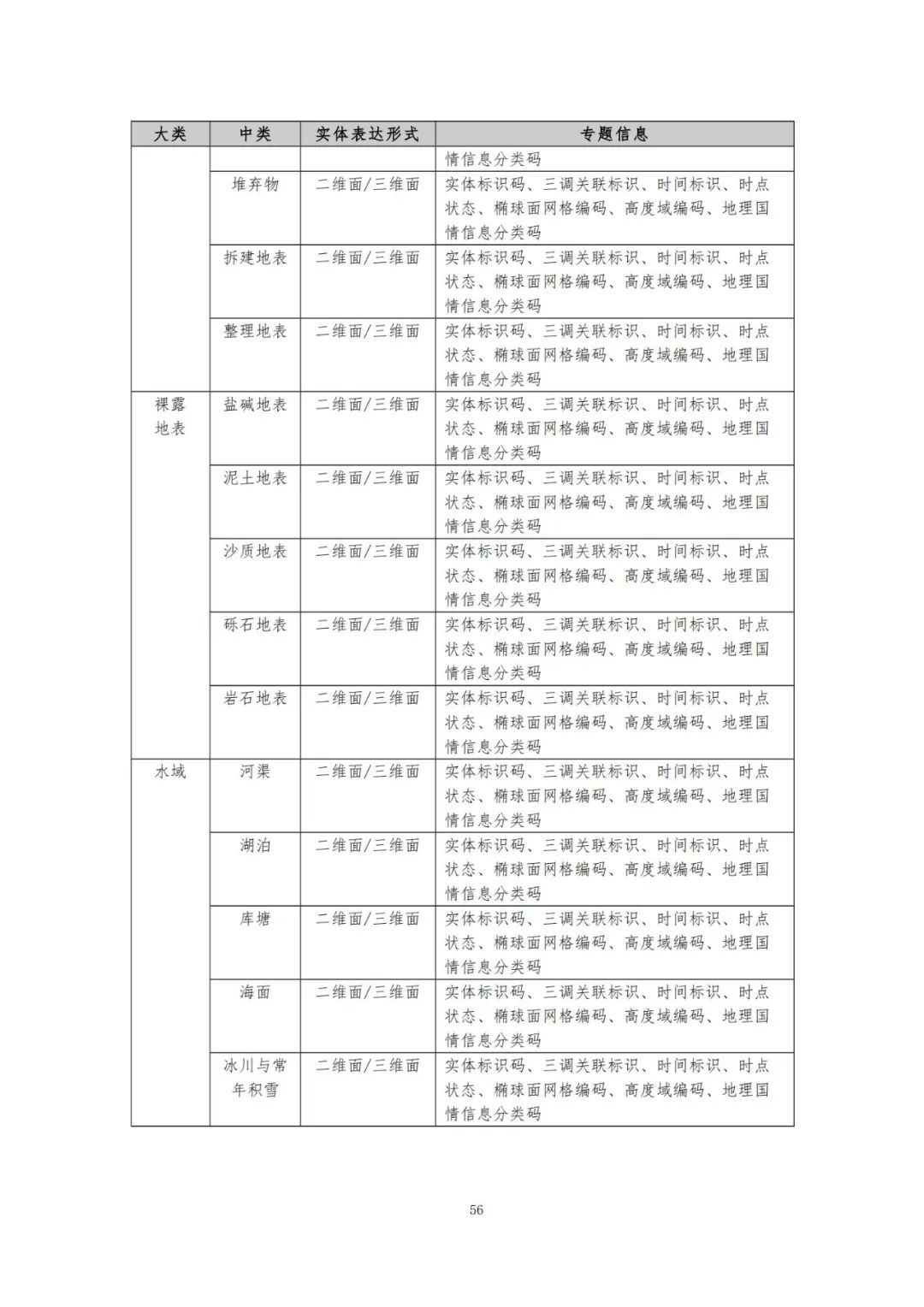 《自然资源三维立体时空数据库主数据库设计方案（2021版）》印发