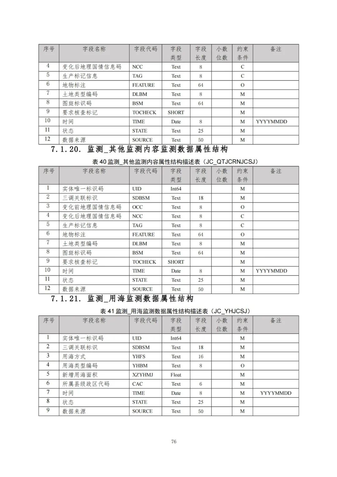 《自然资源三维立体时空数据库主数据库设计方案（2021版）》印发