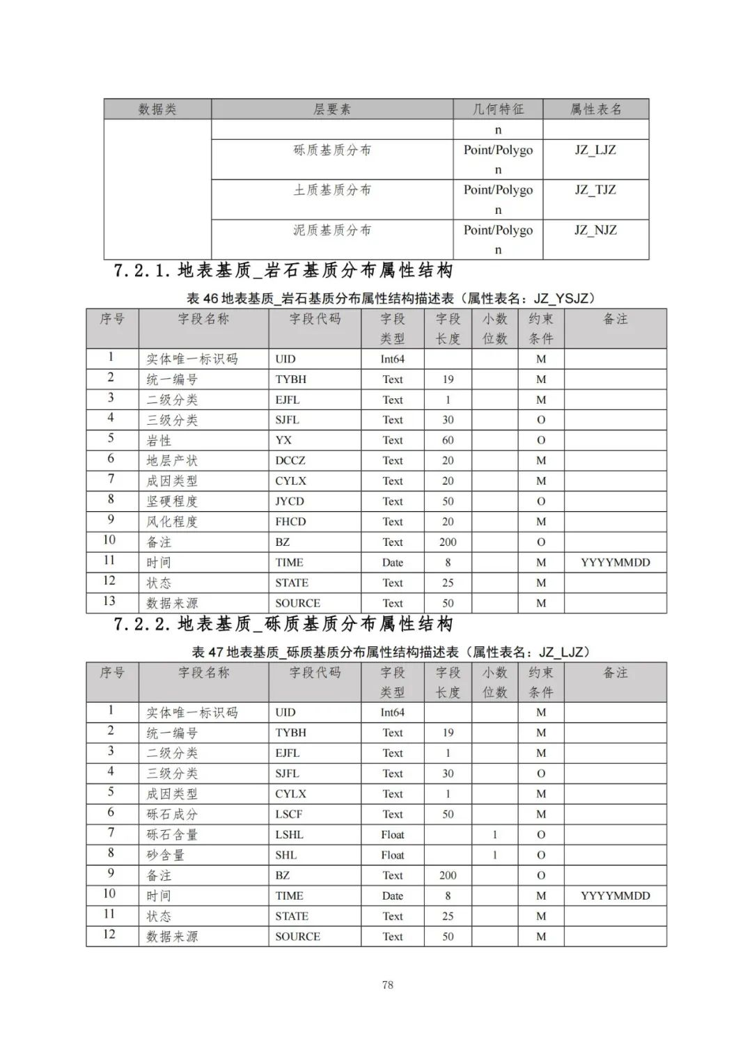 《自然资源三维立体时空数据库主数据库设计方案（2021版）》印发