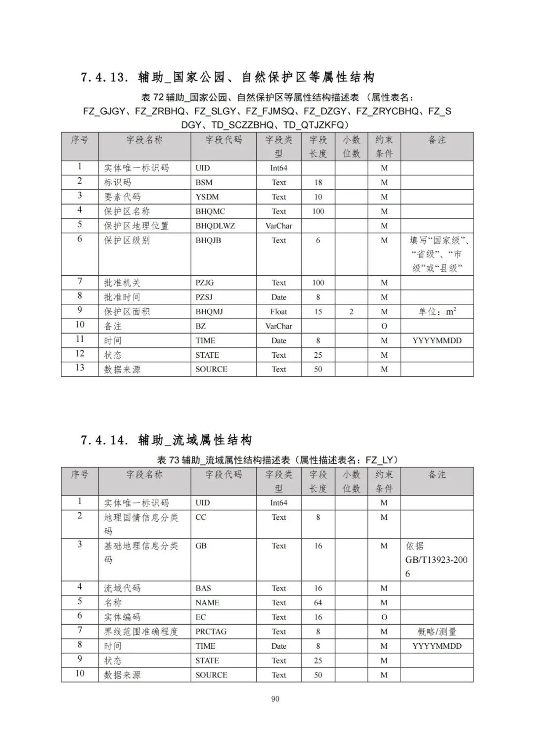《自然资源三维立体时空数据库主数据库设计方案（2021版）》印发