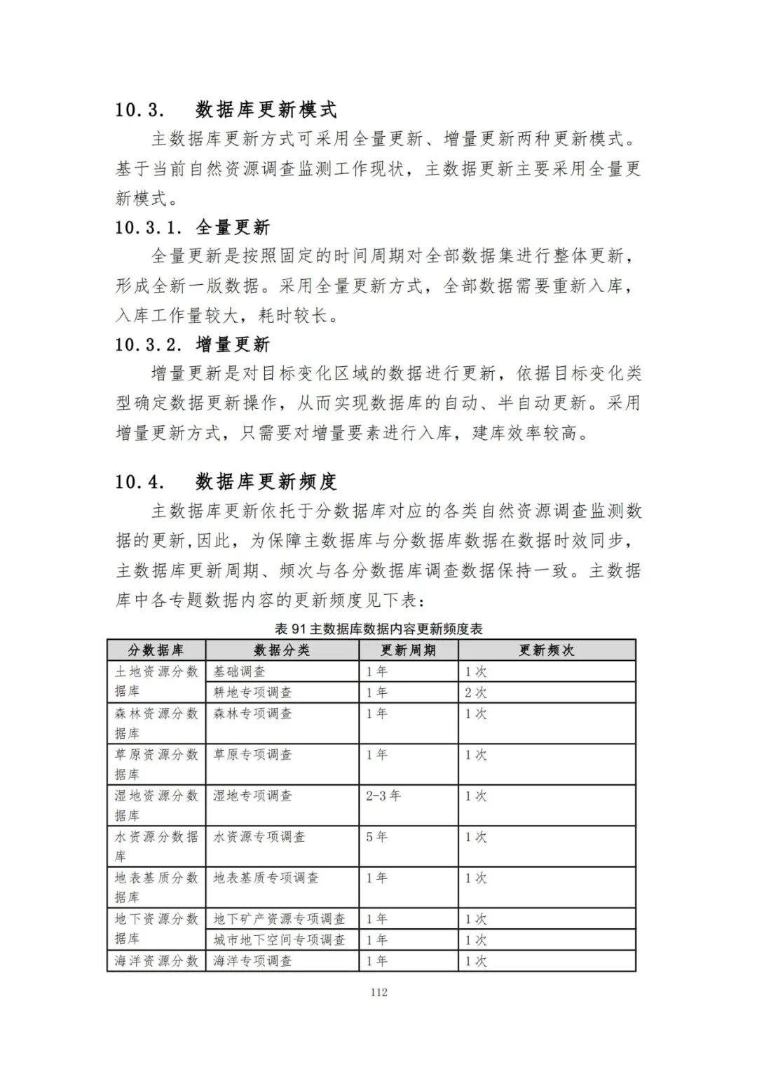 《自然资源三维立体时空数据库主数据库设计方案（2021版）》印发