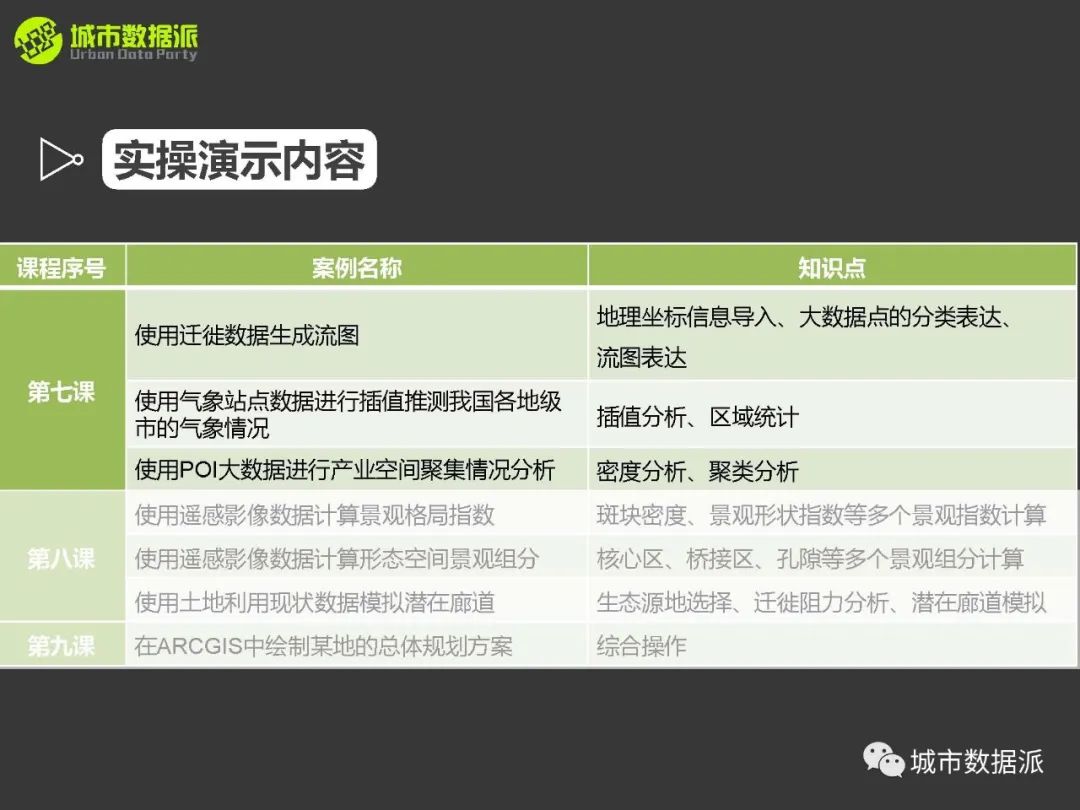 大数据可视化与区域分析：如何利用迁徙数据、气象站点及POI数据？丨城市数据派