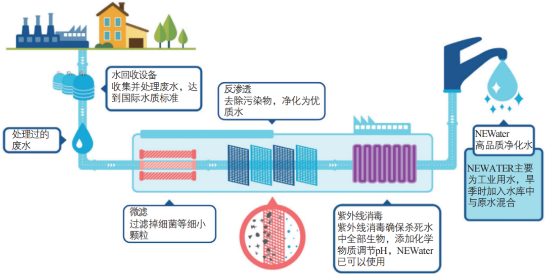期刊精粹 | 气候变化背景下的城市水环境韧性规划研究——以新加坡为例【2021.5期优先看 · 主题】 期刊精粹 | 气候变化背景下的城市水环境韧性规划研究——以新加坡为例【2021.5期优先看 · 主题】