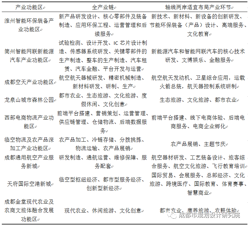 【好文推荐】城水融合视角下的沿江轴线规划探索——以成都市沱江发展轴为例