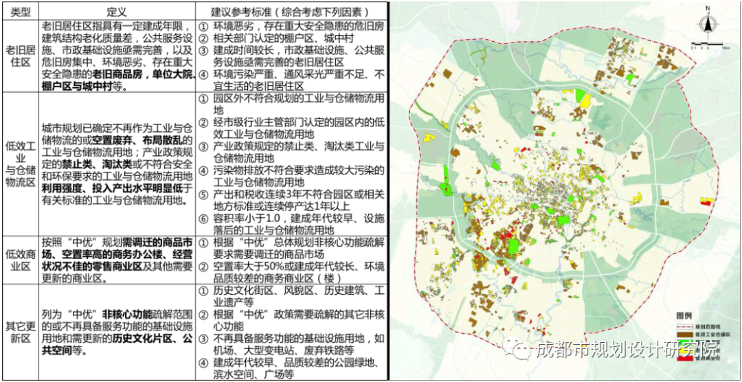 【好文推荐】国土空间治理视角下城市有机更新——以成都市“中优”区域城市有机更新总体规划为例