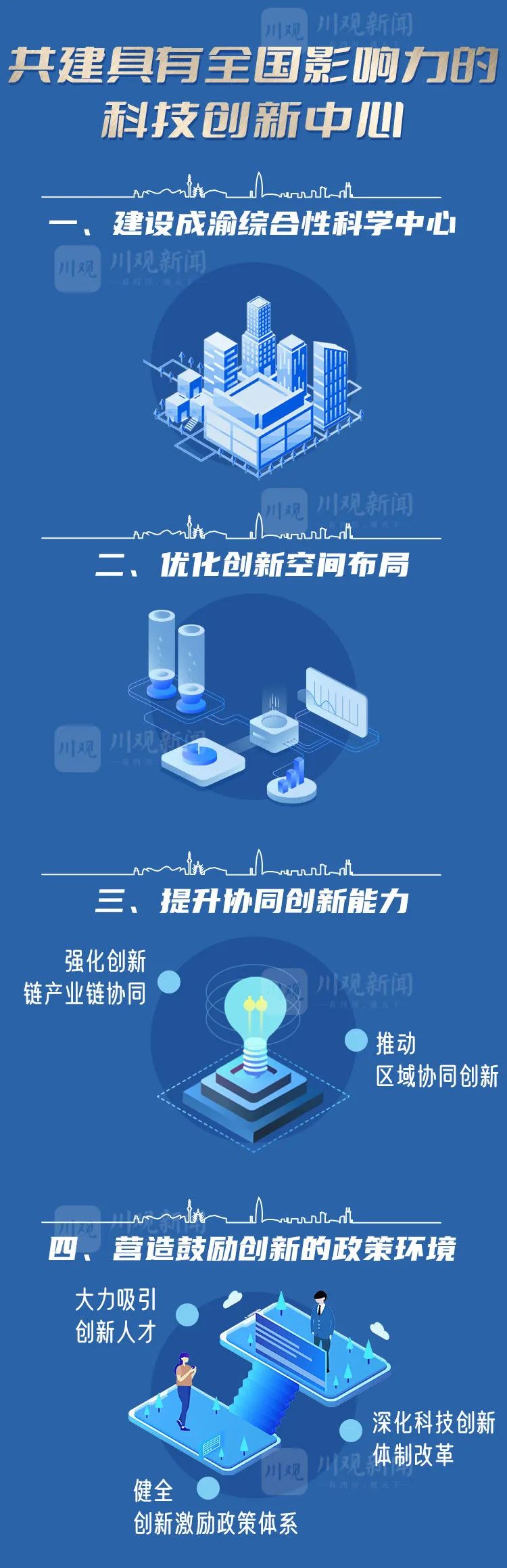 一图读懂:成渝地区双城经济圈建设规划纲要 一图读懂:成渝地区双城经济圈建设规划纲要
