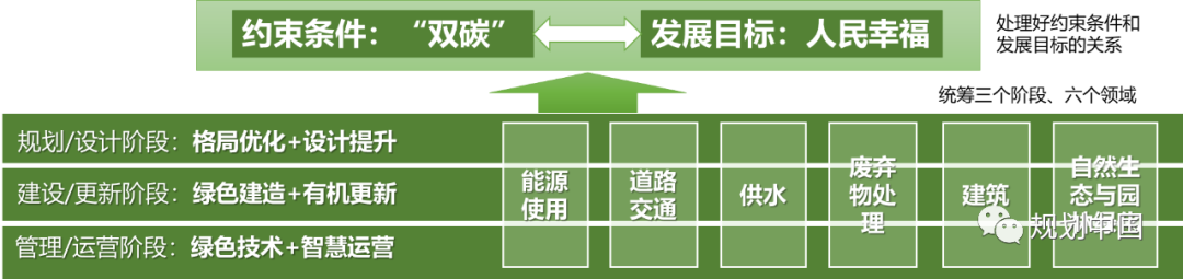 推动生态优先、绿色发展——中国城市规划设计研究院绿色城市研究所的科研与实践探索