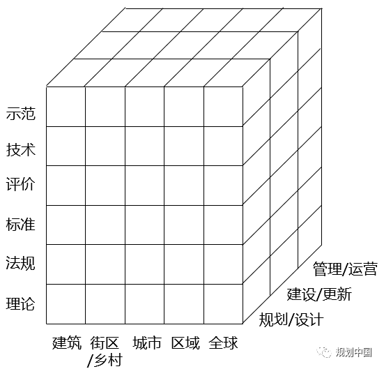 推动生态优先、绿色发展——中国城市规划设计研究院绿色城市研究所的科研与实践探索