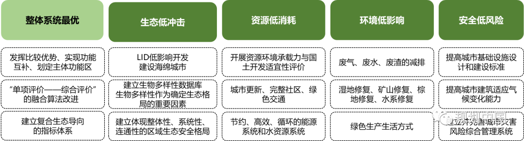 推动生态优先、绿色发展——中国城市规划设计研究院绿色城市研究所的科研与实践探索