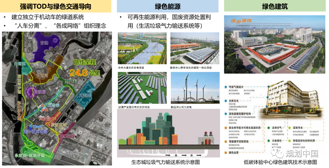 推动生态优先、绿色发展——中国城市规划设计研究院绿色城市研究所的科研与实践探索