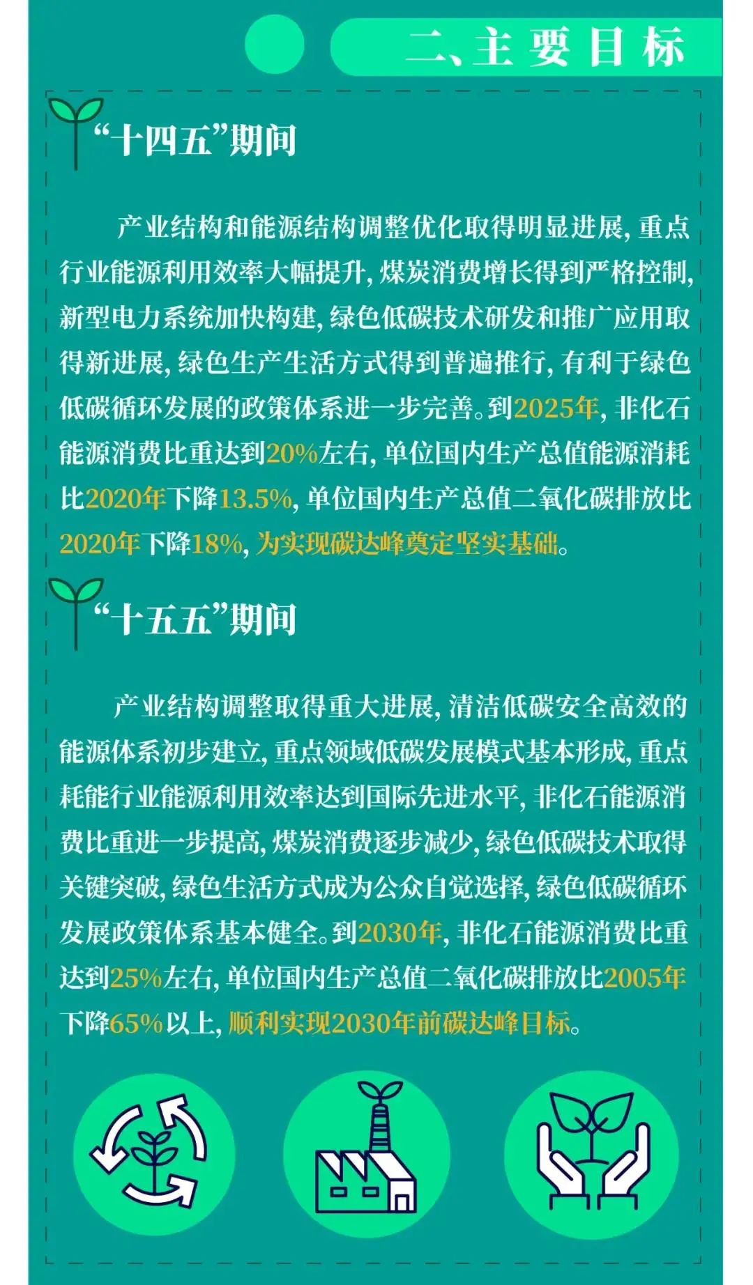 国务院印发《2030年前碳达峰行动方案》,开展城乡建设碳达峰行动 国务院印发《2030年前碳达峰行动方案》,开展城乡建设碳达峰行动