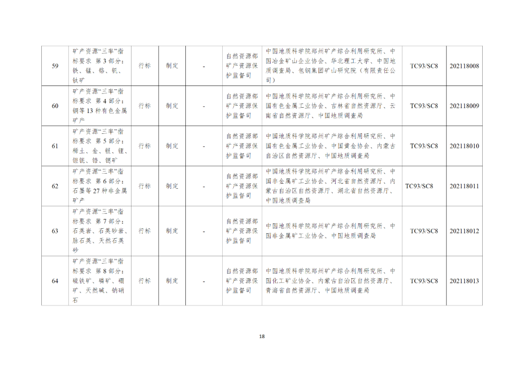 自然资源部办公厅关于印发2021年度自然资源标准制修订工作计划的通知