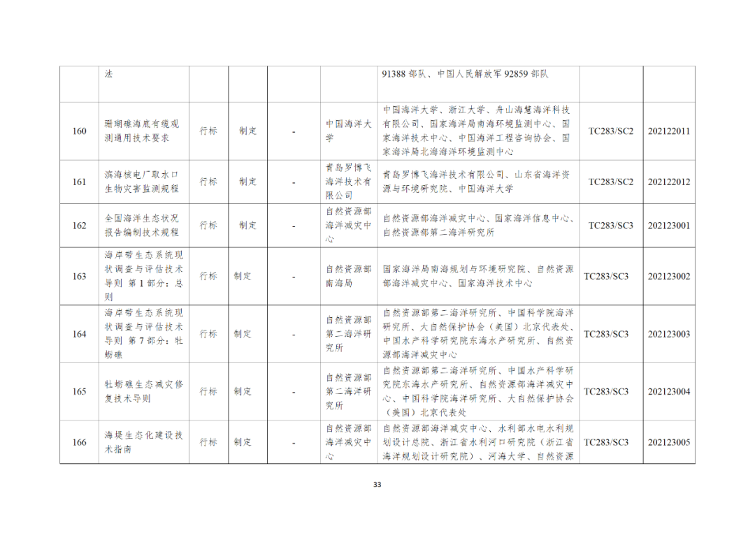 自然资源部办公厅关于印发2021年度自然资源标准制修订工作计划的通知