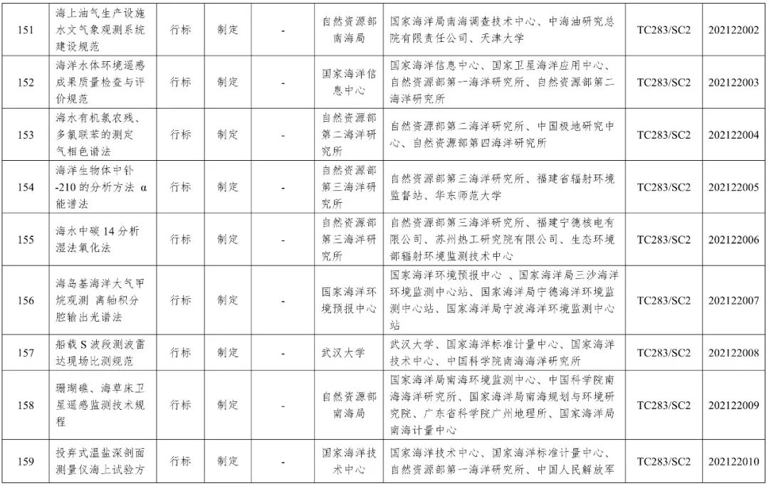 《2021年度自然资源标准制修订工作计划》出台