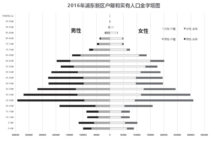 发展规划、空间规划与基层治理——以上海市浦东新区为例