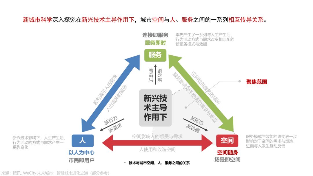 第三章《地理数据分析、可视化与商业智能》 | 《新城市科学》2021秋季学期MOOC 上新啦！